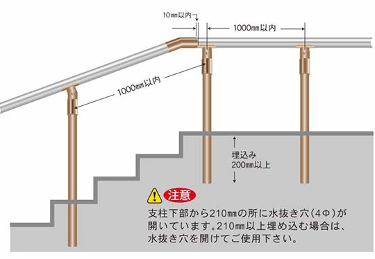 自在ジョイント使用例