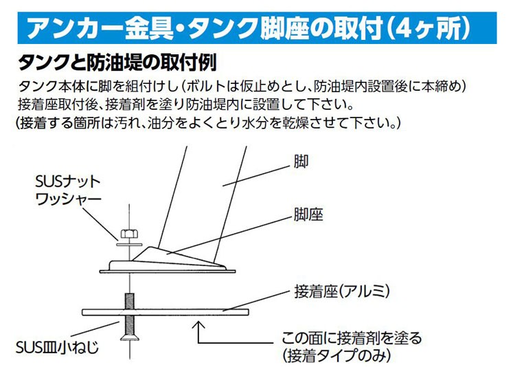 ホームタンク関連商品 防油堤 スチール製 500型 SB500 容量：約606L ダイケン ホームタンクシリーズ 灯油 ボイラー設置 消防法関連商品