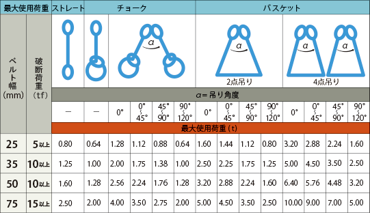 Dolezych社 ドイツ製 ベルトスリング EGS3520 1本 ベルト幅35mm 長さ2m