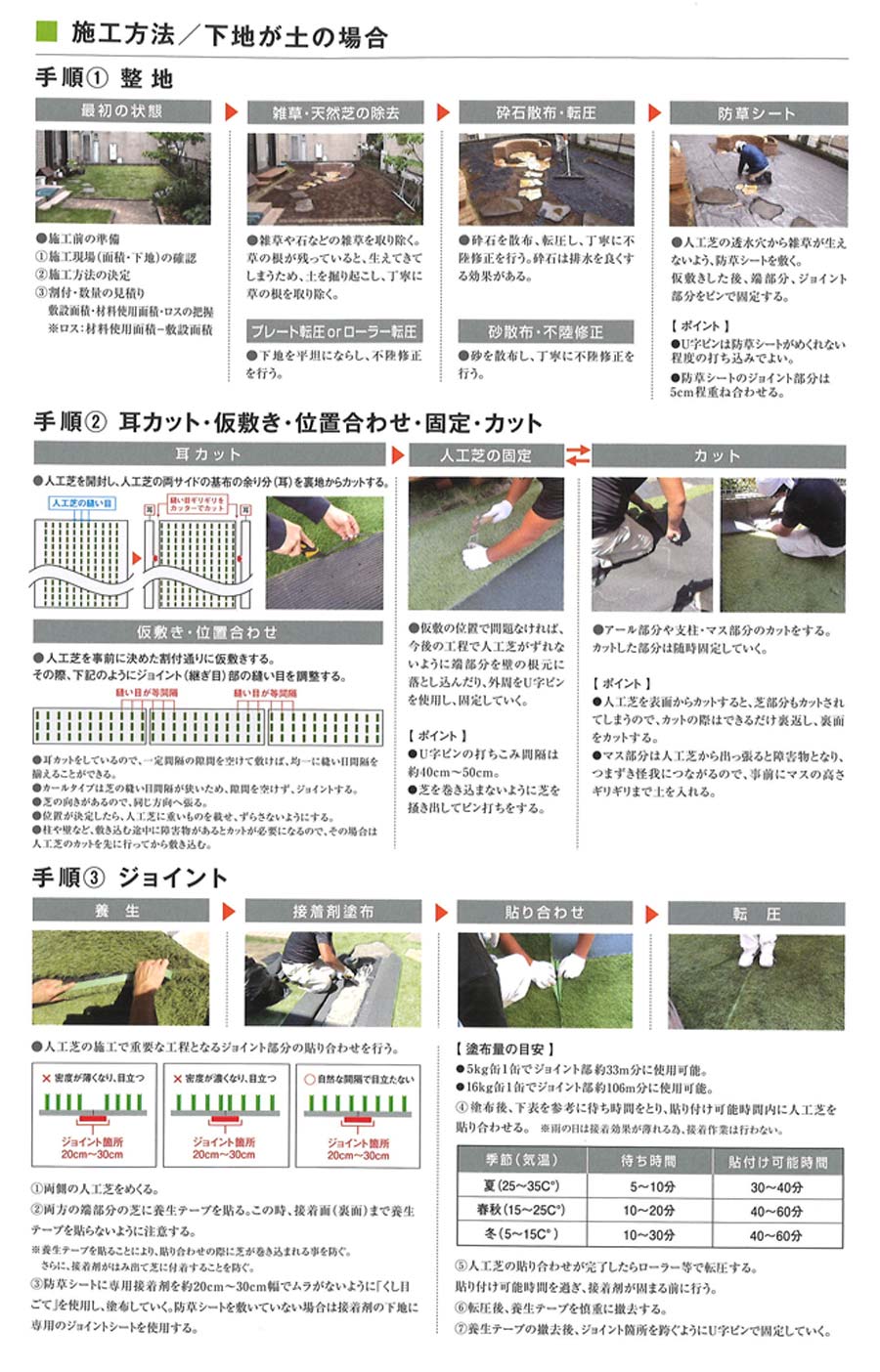 PAE クローバーターフ リアル人工芝
