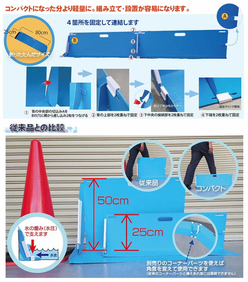 止水板 台風災害 防災用品 コンパクト