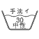 洗濯表示