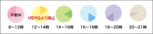 配送時間指定