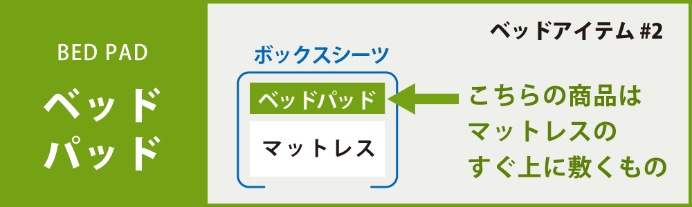 マットレスのすぐ上に敷くパッド