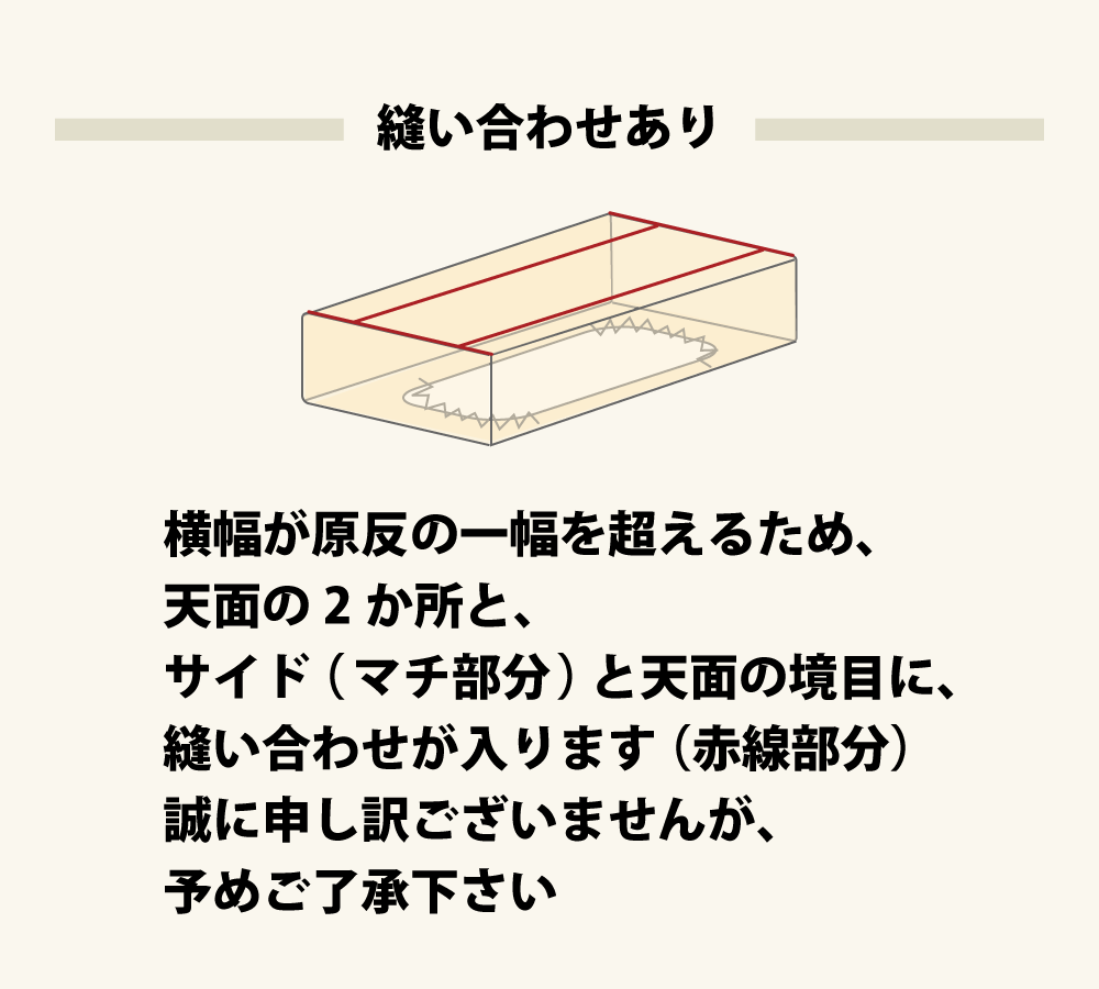 ボックスシーツは天面の2箇所と天地の境目に縫い合わせあり