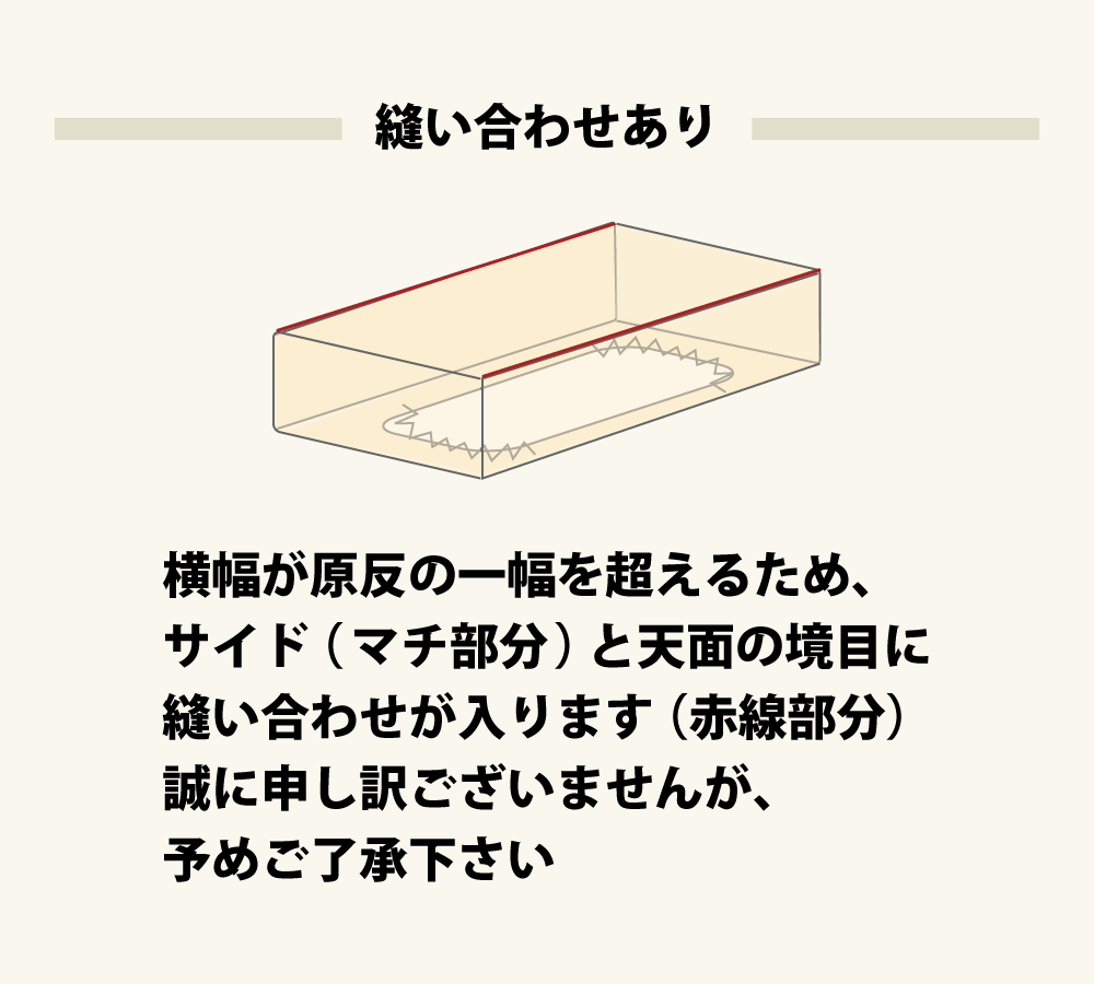 ボックスシーツは天面とマチの境目に2本縫い合わせあり