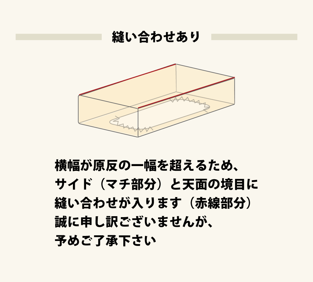 ボックスシーツは天面とマチの境目に2本縫い合わせあり