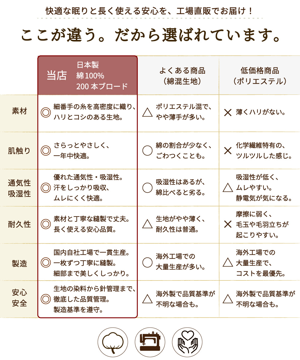 お客様が当店の枕カバーを選ぶ理由