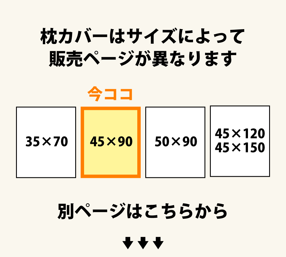 枕カバーのページは4つ