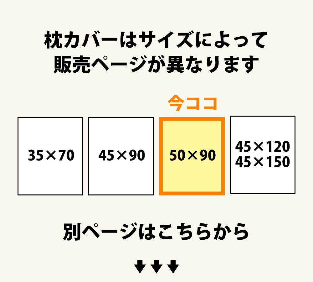 枕カバーのページは4つ