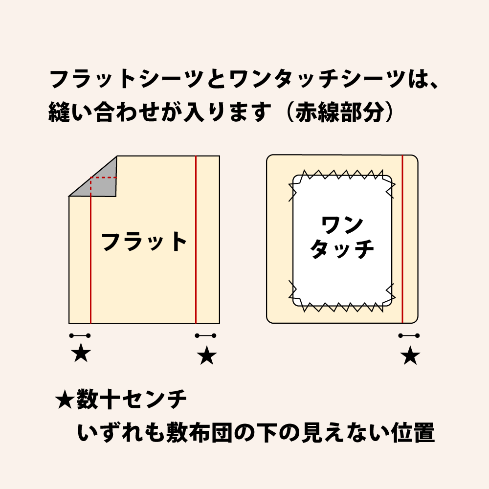 フラットシーツとワンタッチシーツは縫い合わせあり