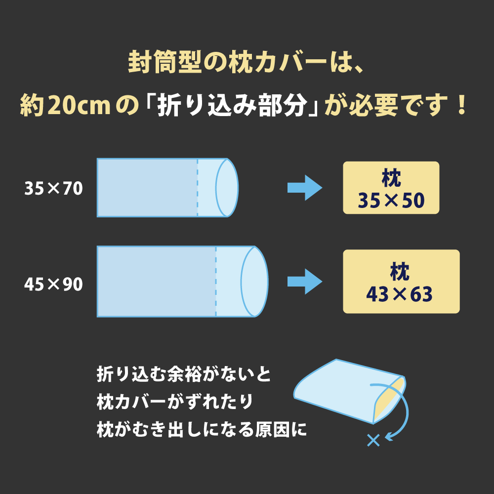 35×70の枕カバーは35×50cmの枕用で45×90の枕カバーは43×63cmの枕用