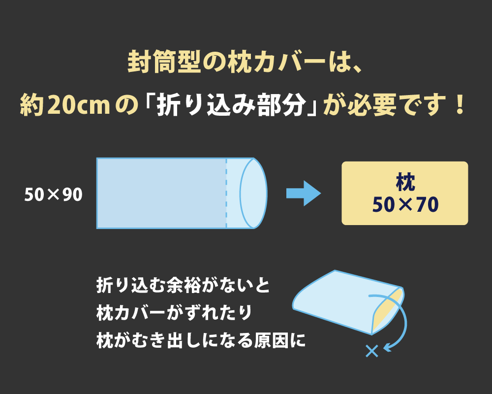 50×90の枕カバーは50×70cmの枕用