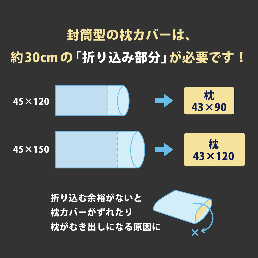 45×120の枕カバーは43×90cmの枕用で45×150の枕カバーは43×120cmの枕用