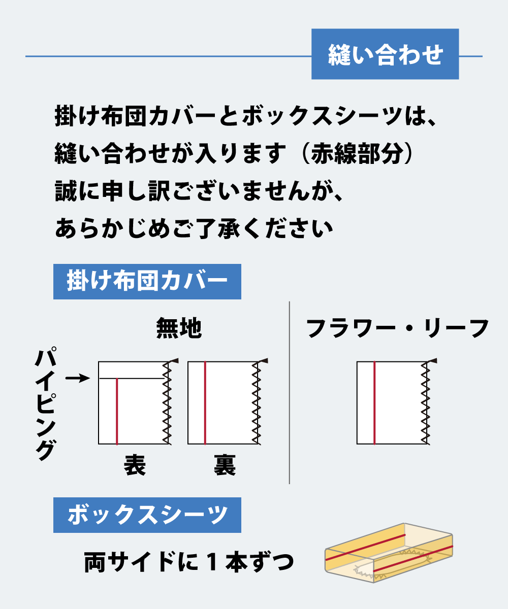 掛け布団カバーとボックスシーツは縫い合わせあり