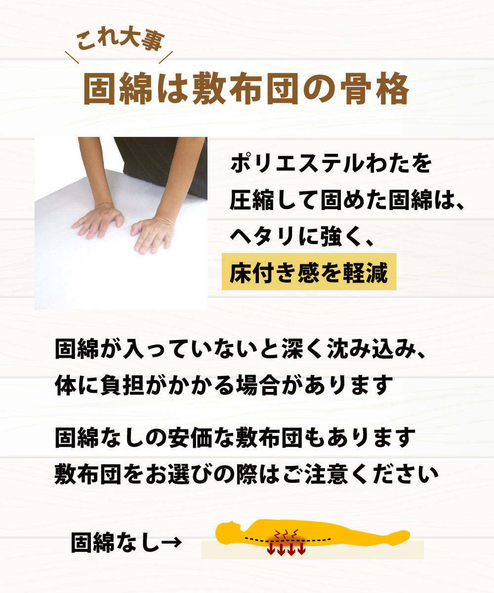 敷布団の固綿が骨格となり床付き感を軽減しバランスを保ち背中や腰の負担を減らす