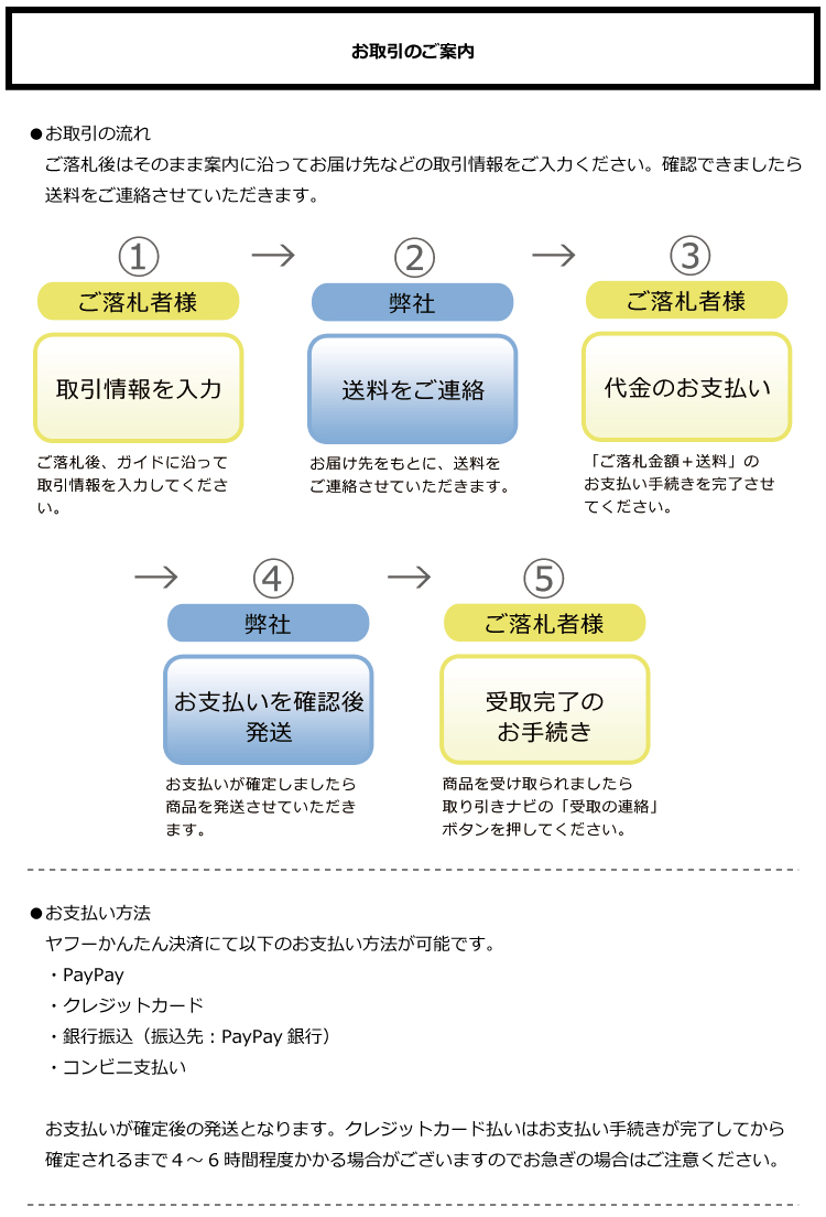 お取引のご案内 その1