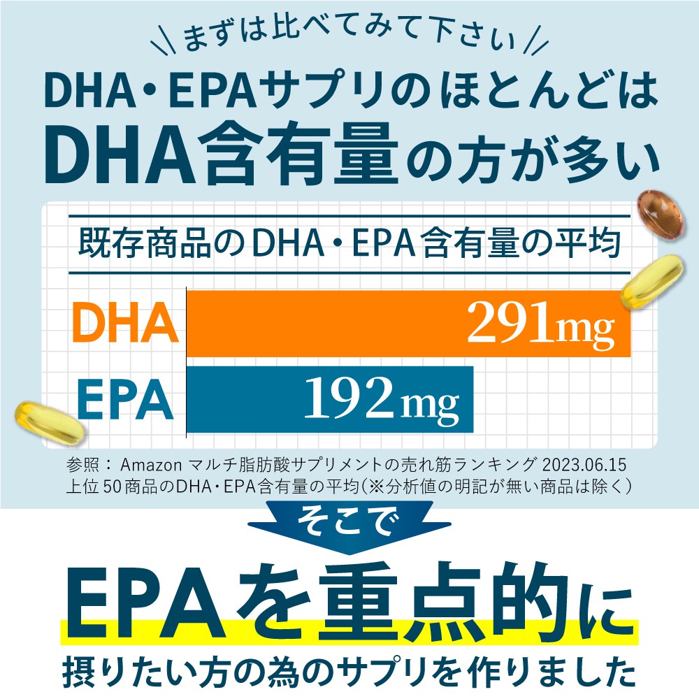 安い購入 EPA DHA サプリメント サバを含む 30日分 EPA400 120粒 EPA400mg フィッシュオイル DHA100mg 青魚 DHA 、EPA、オメガ3