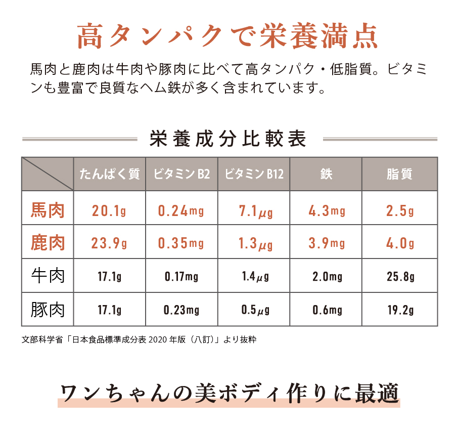 ギフトナー ローテーションセット ベニソンレシピ×2 馬肉レシピ×1 国産