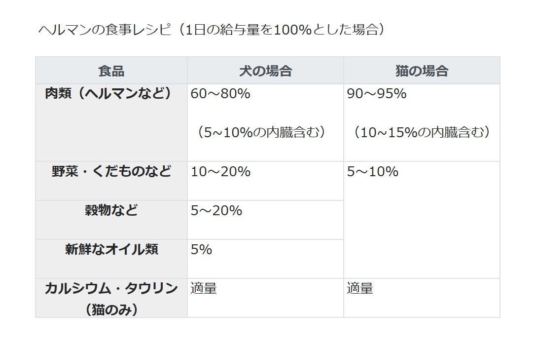 ヘルマン ピュア カンガルー 120g 12個セット 犬猫用 ウェットフード