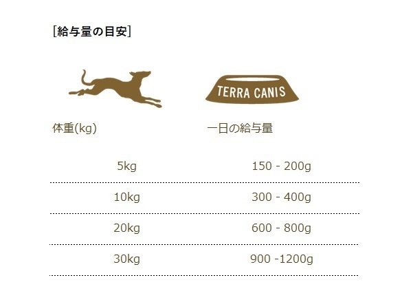 テラカニス アリベット ロープロテイン 低タンパク 仔牛肉 400g 6缶