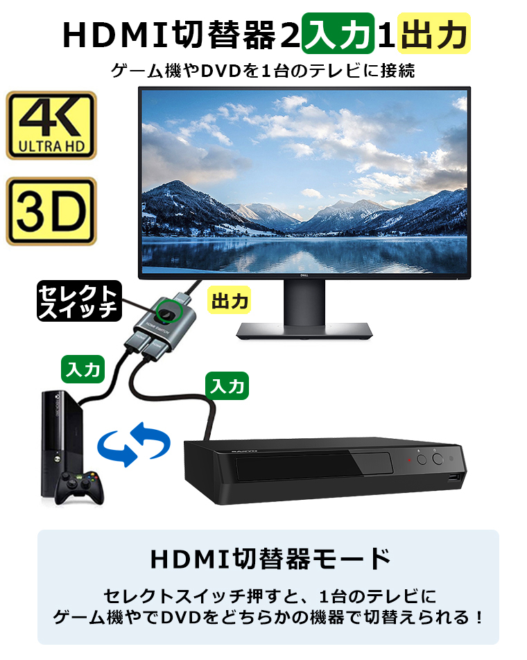 HDMI切替器 hdmi 変換アダプタ HDMI分配器 hdmi usb 変換HDMI切替器 4k@60hz HDMI分配器 双方向 hdmi ワンタッチ切替 hdmiセレクター 電源不要｜yoriyoi-kurashi｜03