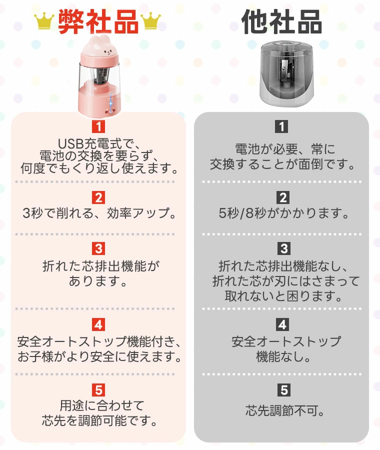 鉛筆削り 電動 子供 USB充電式 かわいい 小学生 コンパクト 折れ芯除去