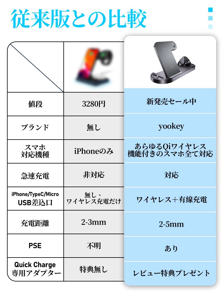 for iPhone 15  pro max plus seriseワイヤレス充電器 5in1 4in1 3in1 折畳み式 iPhone14 Pro Max 13 12 ワイヤレス 7in1 急速 同時充電 アップルウォッチ｜yoriyoi-kurashi｜05