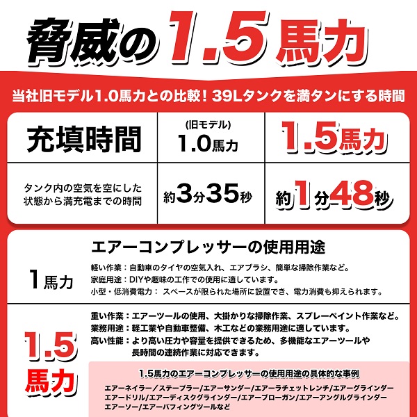 エアーコンプレッサー 100V オイルレス 静音 1.5馬力 39L (Baby Bronco