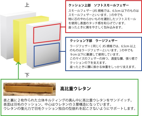 カリモク 布 左肘2Pロングソファー WT5329K263 送料無料 : wt5329bk