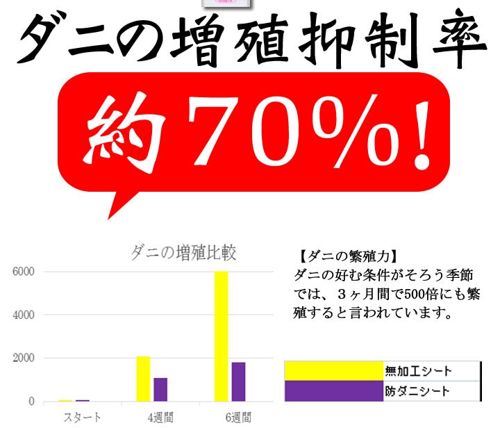 おそうじ屋さんの防ダニシート 12枚入り Ａ3サイズ |  | 09