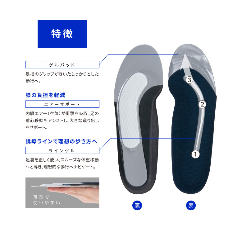 ウォーキングティーチャーインソールスリムAir エアーとゲルのWガイド 