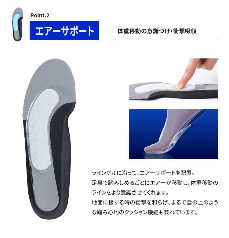 ウォーキングティーチャーインソールスリムAir エアーとゲルのWガイド