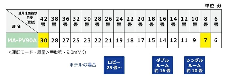 三菱 三菱電機 空気清浄機 MA-WPV90B-W 最大42畳(適用床面積) 大