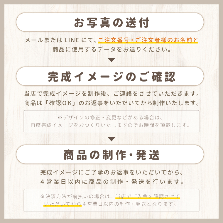 ご注文から発送までの流れ お送りいただいた画像をもとに完成イメージをおつくりいたします イメージ画像にご了承いただいてからの制作になります