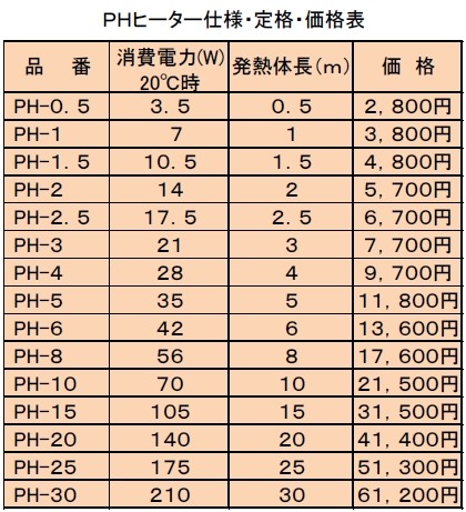 PH-5 凍結防止ヒーター 5ｍ 樹脂管・鋼管用 自己温度制御型ヒーター 山