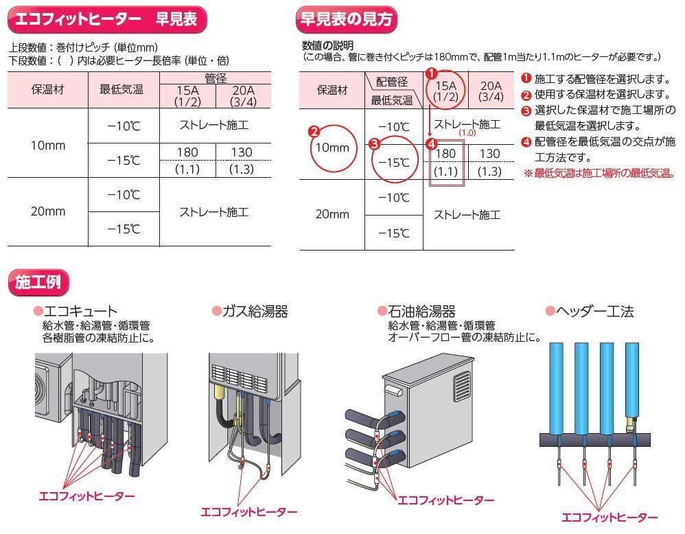 EFH10 架橋ポリエチレン管・ポリブデン管用凍結防止ヒーター 10m エコフィットヒーター 鋼管、樹脂管用 山清電気 : a-1206 :  よろずや清兵衛ヤフー店 - 通販 - Yahoo!ショッピング