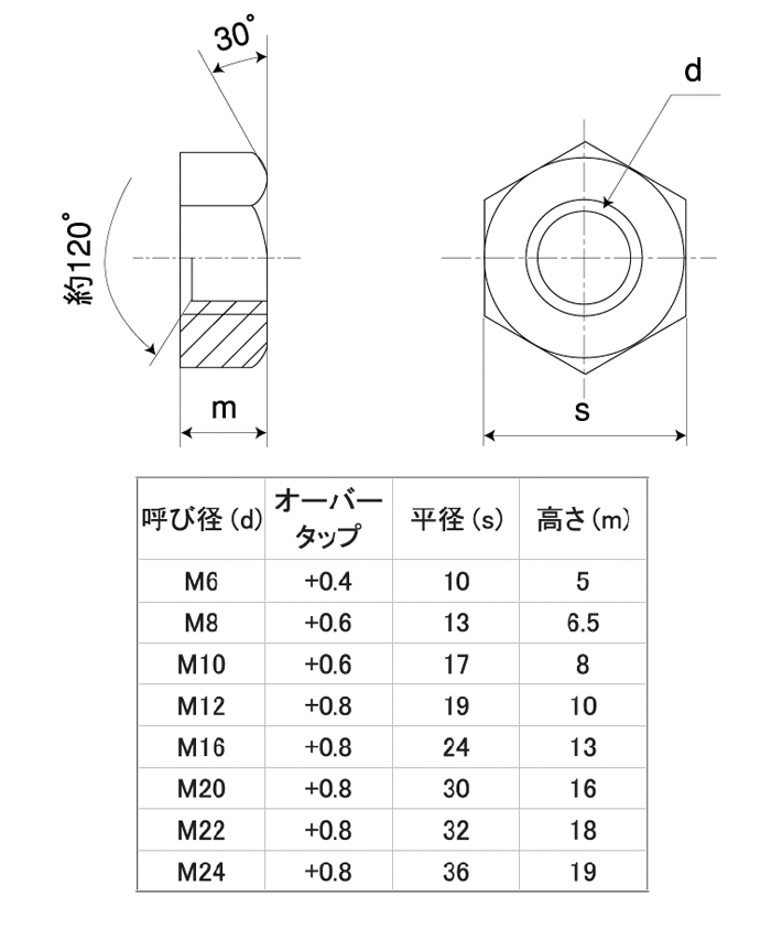 ステンレス(SUS304)製ナット M16 １種 100ケ入り一箱 : b-0053