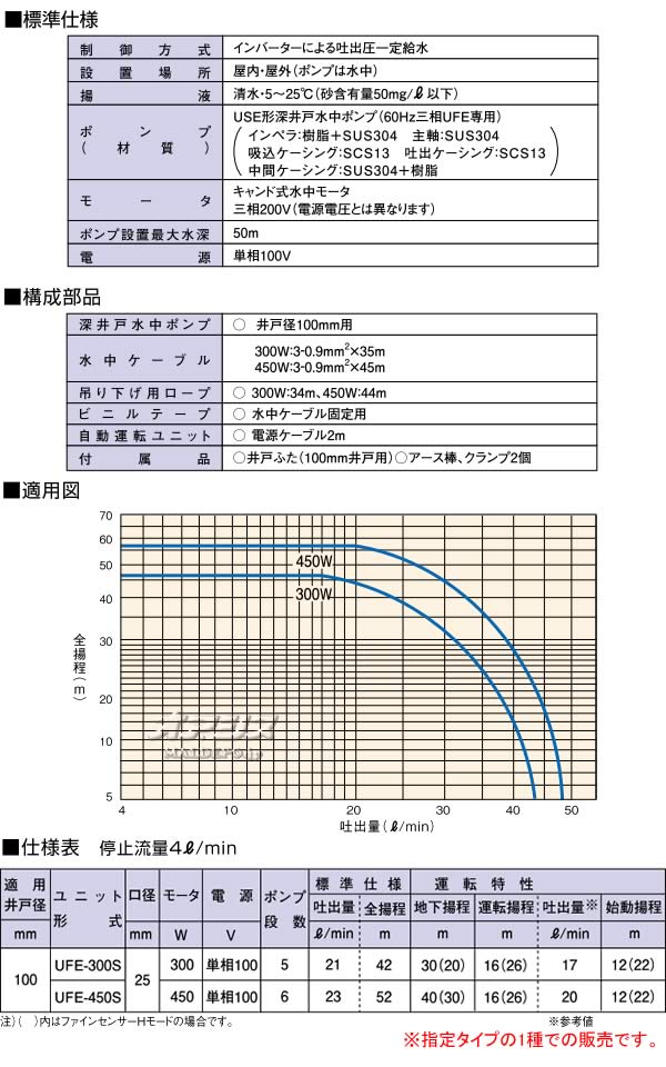 川本ポンプ UFE-450S 深井戸用 カワエースディーパーUFE型 :P-2022 