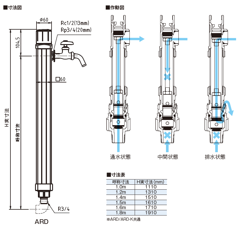 ARD 角型不凍水栓柱 接続20mm 吐水口径13mm 1.0m 光合金製作所 : h-0105 : よろずや清兵衛ヤフー店 - 通販 -  Yahoo!ショッピング