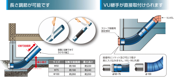 排水管貫通セット ZK-45L 75 アロン 長期優良住宅に : よろずや清兵衛