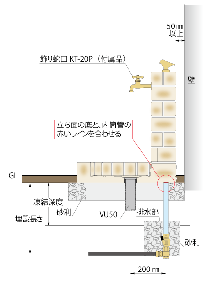 D-JX-W 埋設0.4m 2口飾り蛇口付 サナンド レンガで作ったような