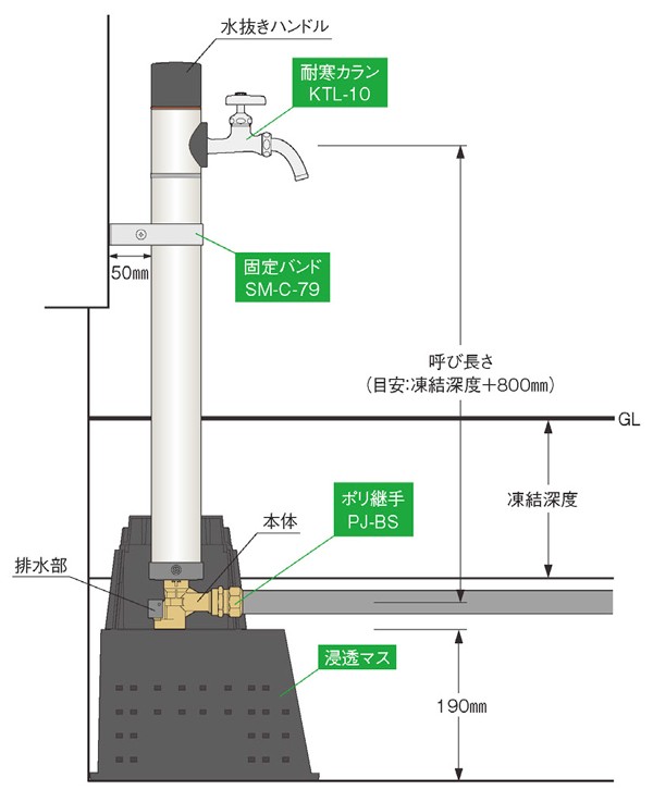 メーカー再生品】 竹村製作所 不凍水栓柱 D-MF 呼び長さ1.0m 蛇口別売