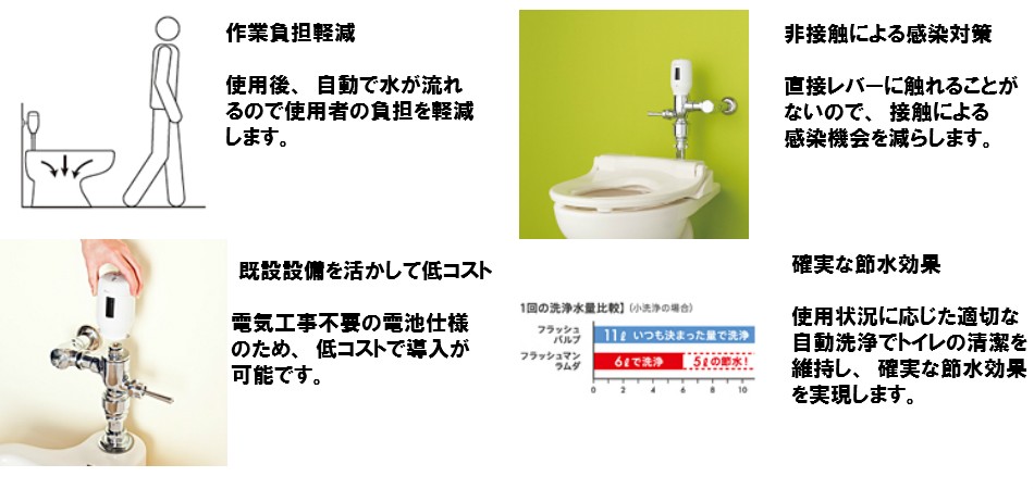 FDT-S 大便器トイレをセンサー式にしてコロナ対策 フタ無し洋式・和式