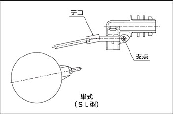 兼工業 ボールタップ FW型 複式 50 ポリ玉 受水槽などに : m-2106