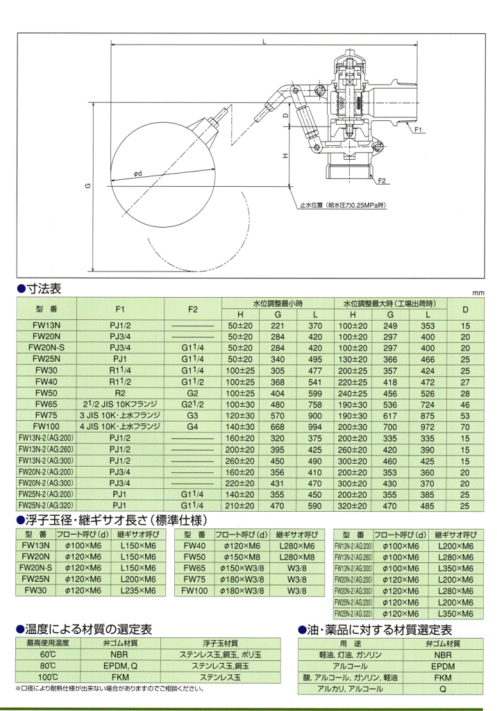 兼工業 ボールタップ FW型 複式 50 ポリ玉 受水槽などに : m-2106