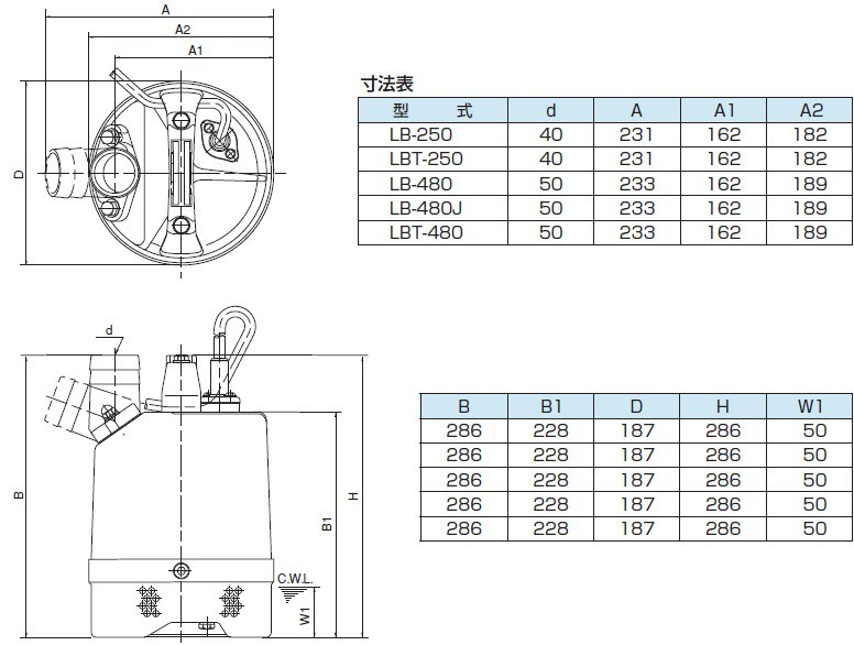 鶴見ポンプ ツルミ 工事用排水ポンプ LBA-480 非自動 :P-1005:よろずや清兵衛 ポンプ部品専門店 - 通販 - Yahoo!ショッピング  道具、工具 | vpsm.dypatil.edu