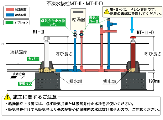 MT-2-D-20030 20ｍｍ 0.3M 不凍水抜栓埋設用ドレン 竹村製作所 配管の