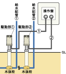 NRZ-C2 電動水抜き 電動水抜栓 駆動部２台用 操作盤 らいらっく 竹村製作所 : t-0356 : よろずや清兵衛ヤフー店 - 通販 -  Yahoo!ショッピング