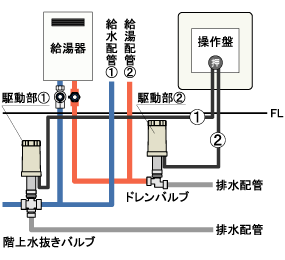 NRZ-C2D 電動水抜き 電動水抜栓 駆動部２台用 給湯対応 操作盤 らいらっく 竹村製作所 : t-0357 : よろずや清兵衛ヤフー店 - 通販  - Yahoo!ショッピング